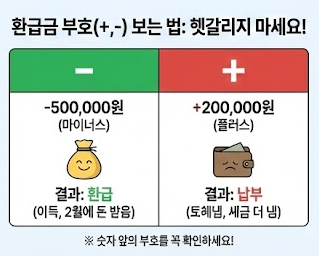 연말정산 환급금