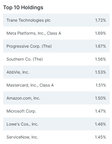 미국 배당주 ETF 추천 순위