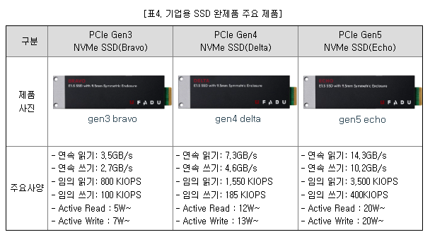 파두 공모주 청약일정(수요예측, 공모가, 상장일, 주관사)