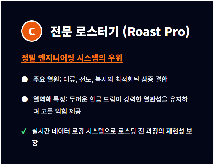 전문 로스터 특성