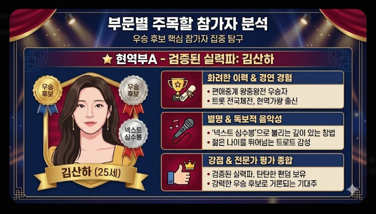 미스트롯4 본선진출자 베스트 무대