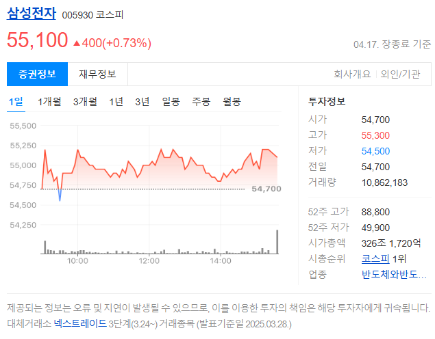 삼성전자 2025년 상반기 주가 흐름과 반등 신호 포착, 개미는 지금 무엇을 봐야 하는가