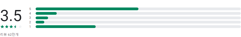 폴라리스 오피스, 한글 HWP PDF 문서 편집