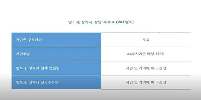 송재춘세무사사무소