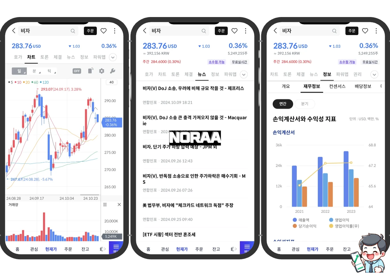 해외여행 수요 급증이 비자 주가에 미치는 영향