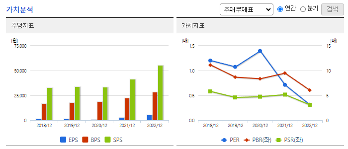 송원산업_가치분석