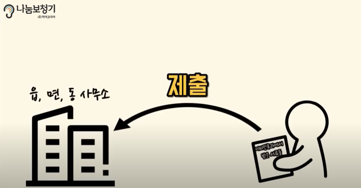 동사무소에 관련서류 제출