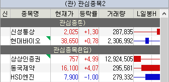주식 관심종목