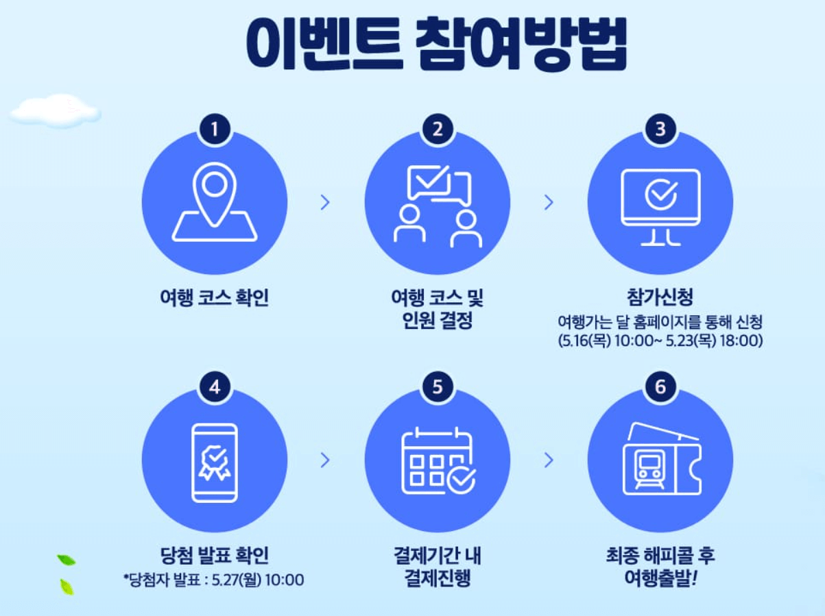 2024 6월 여행가는 달 여기로 기차 여행 경비 전액 지원 신청방법 코스 안내