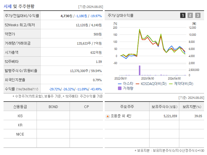 아스타_기업개요