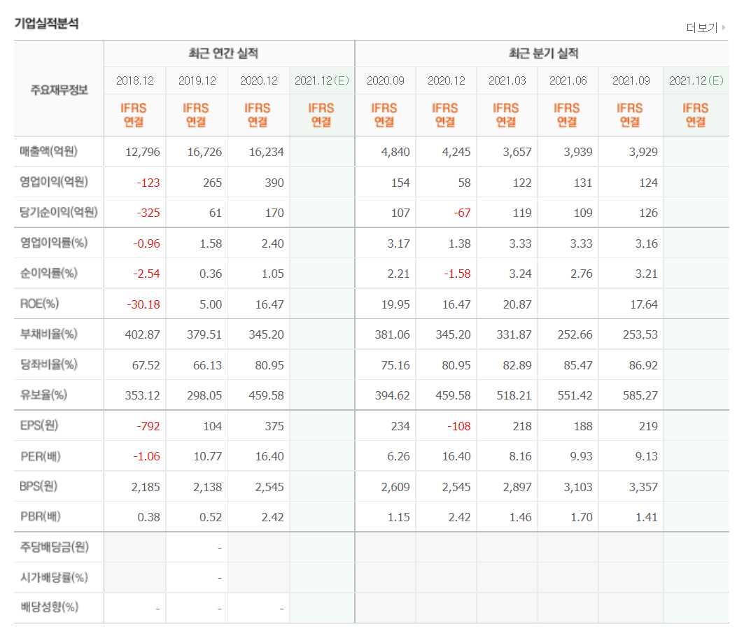 화이자 관련 주식 정리