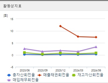필옵틱스 주가 활동성 (0911)