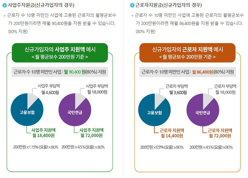 두리누리 지원액 예시