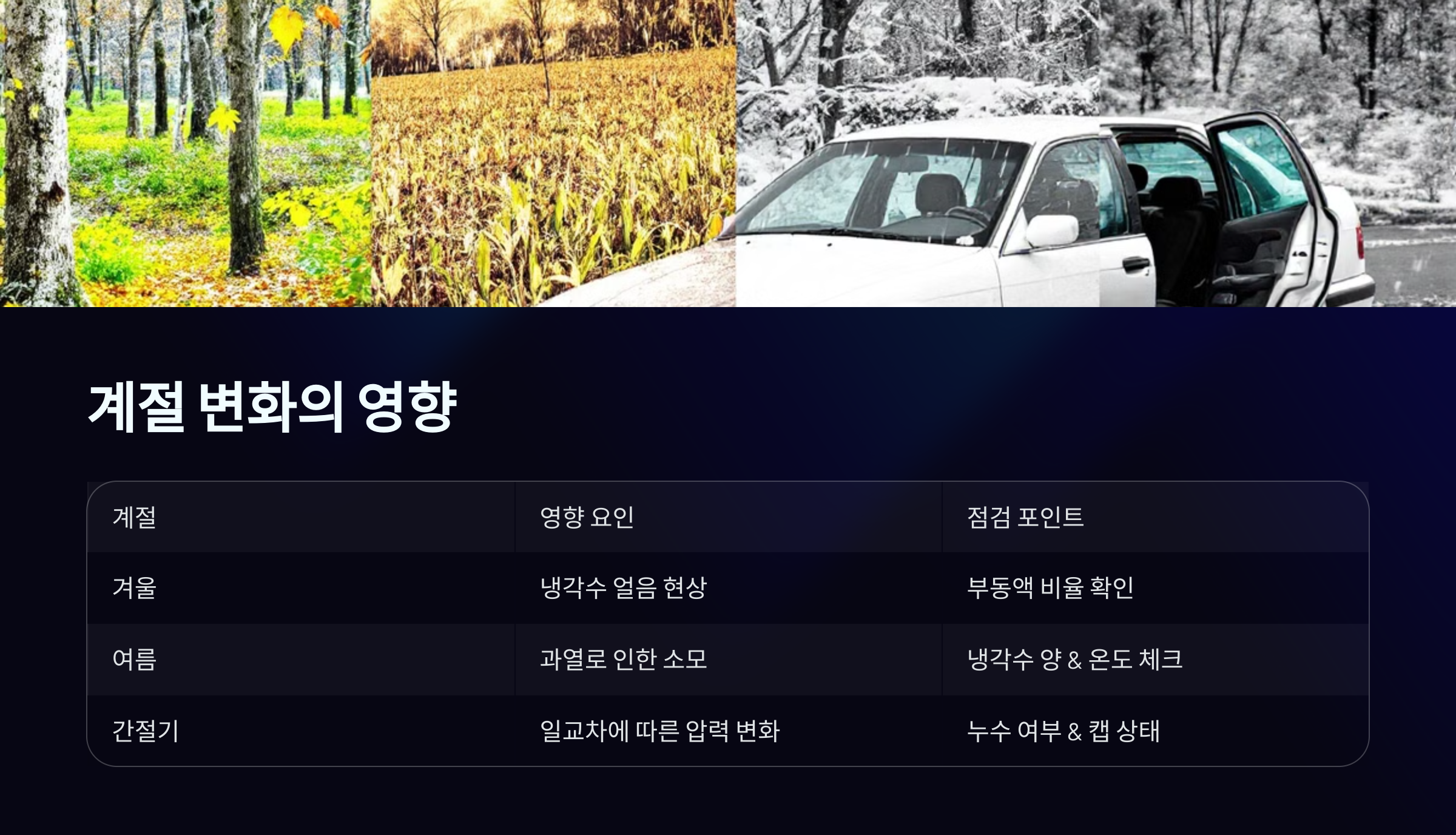 계절 변화의 영향