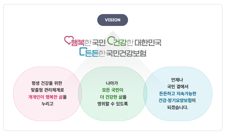 국민건강보험 지역가입자 소득기준