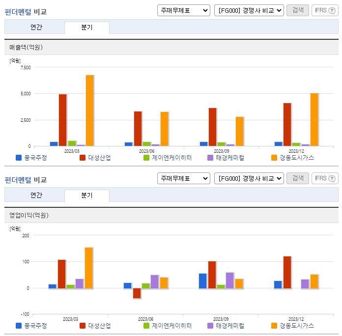 풍국주정_업종분석
