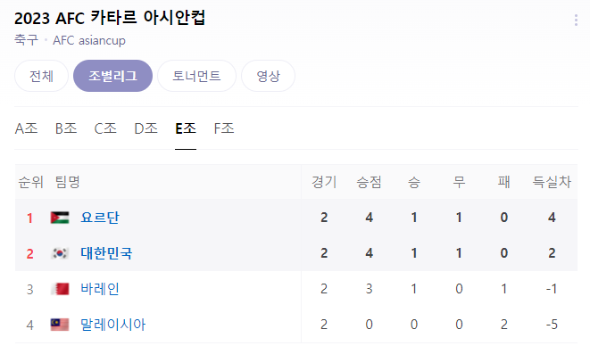 아시안컵 무료중계 볼 수 있는 곳 대한민국 vs 말레이시아