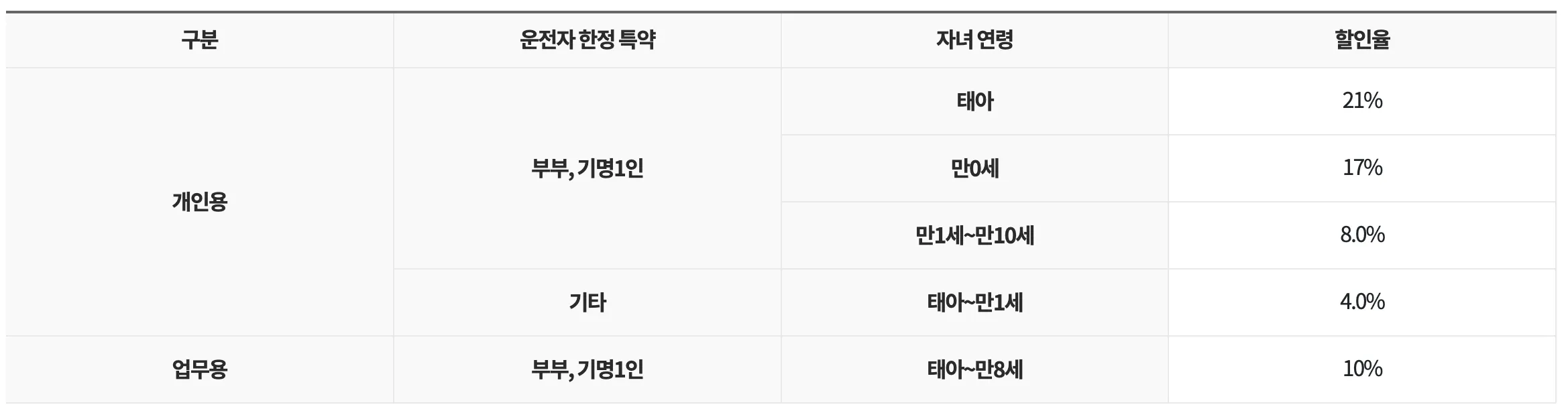 자녀 할인율
