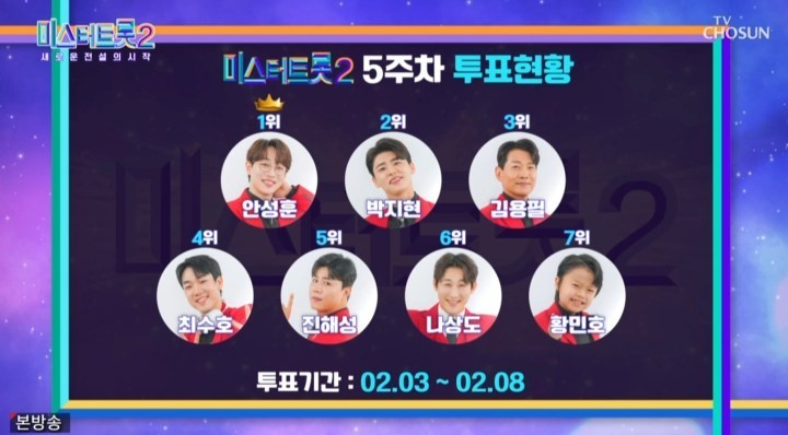 미스터트롯2 투표결과 <안성훈 박지현 김용필 최수호 진해성 나상도 황민호>