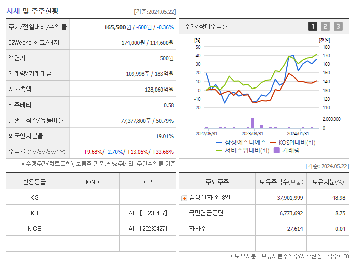 삼성에스디에스_기업개요