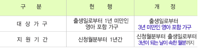 출산지원금