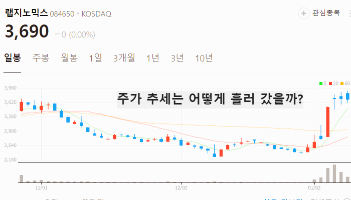쿼드데믹 관련주 대장주 테마주 주식 TOP7