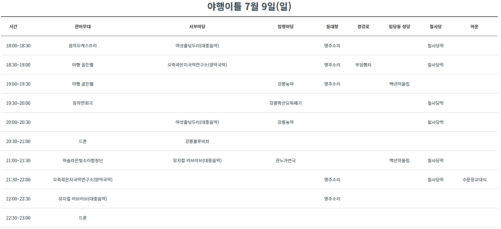 야행이틀