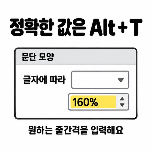 Alt+T로 문단 모양을 열어 줄간격을 160%로 입력하는 설정 창 그림