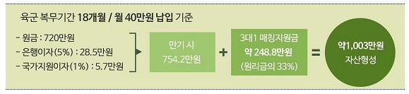 장병내일준비적금-2022년-기준