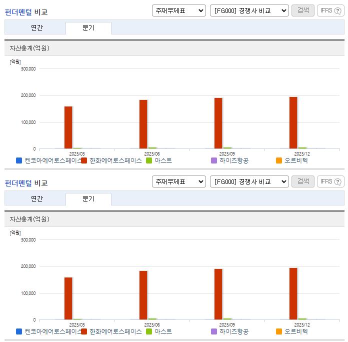 켄코아에어로스페이스_업종분석