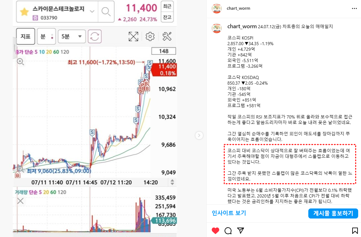 차트충의 오늘의 매매일지