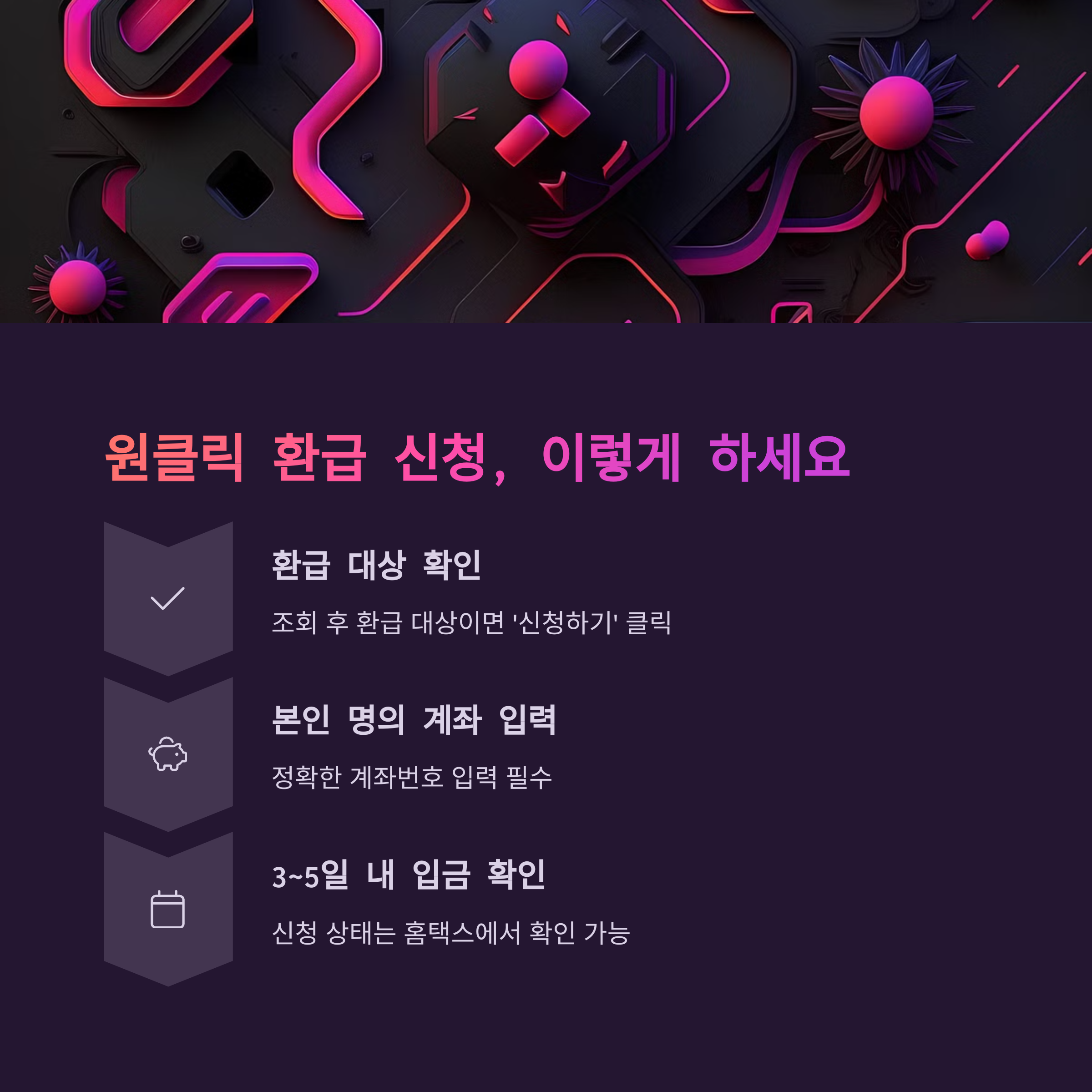 환급 대상 확인부터 계좌 입력, 입금까지 절차 설명