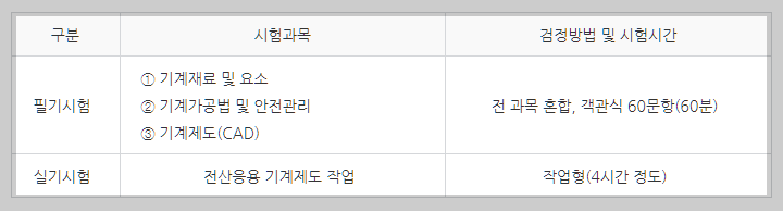 전산응용기계제도기능사 시험과목 설명하는 사진