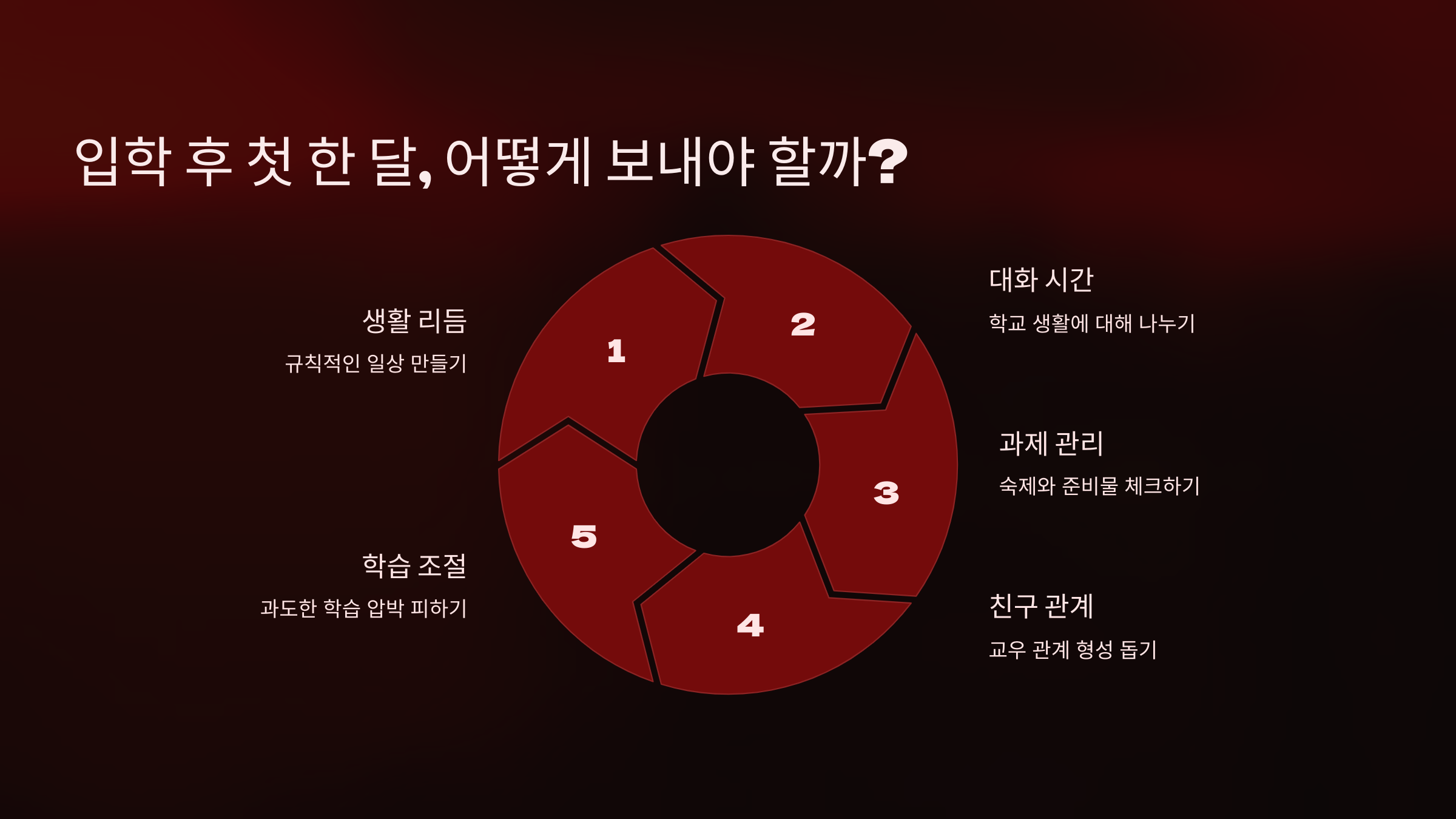 입학 준비 체크리스트