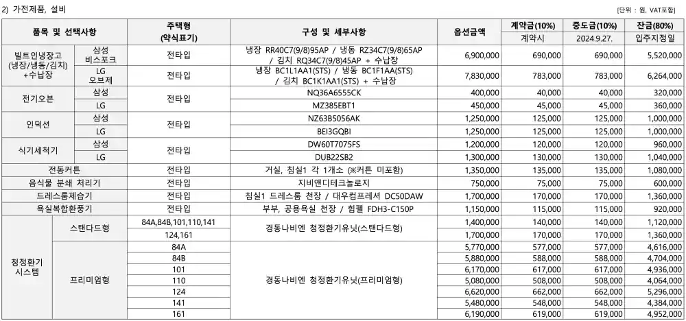 더샵4차 유상옵션 가전제품 가격표