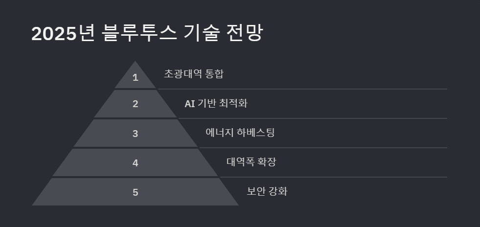 이어폰