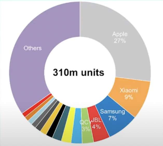 무선이어폰-점유율