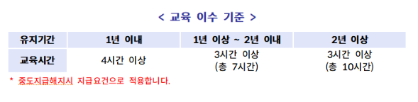 청년내일저축계좌 가입시 유의사항