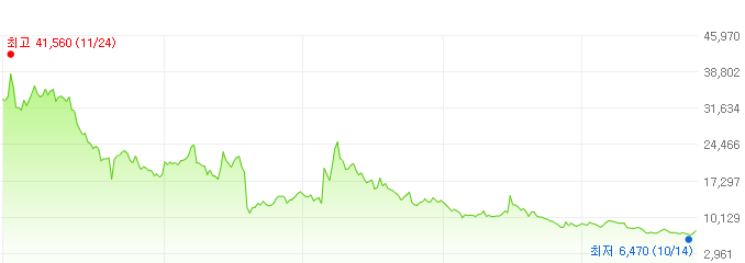 코미팜-주가변화