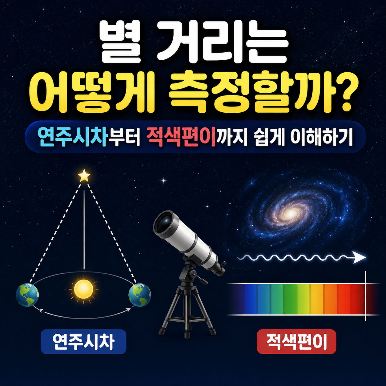 별 거리는 어떻게 측정할까