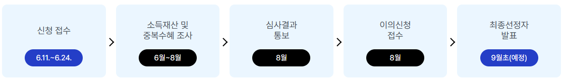 일정 절차 관련 사진