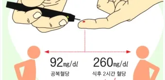 공복혈당 정상수치를 확인_10
