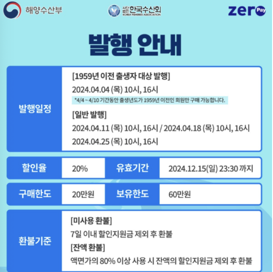 2024 수산대전 상품권 사용처 총정리 및 환불방법