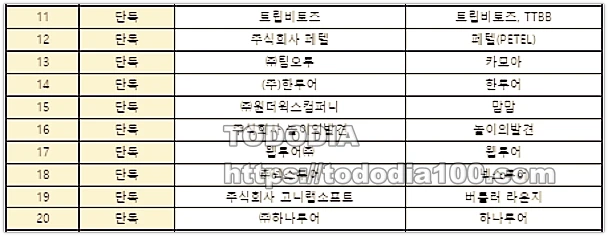 2024년 9월 숙박페스타 할인 쿠폰 사용방법-온라인여행사