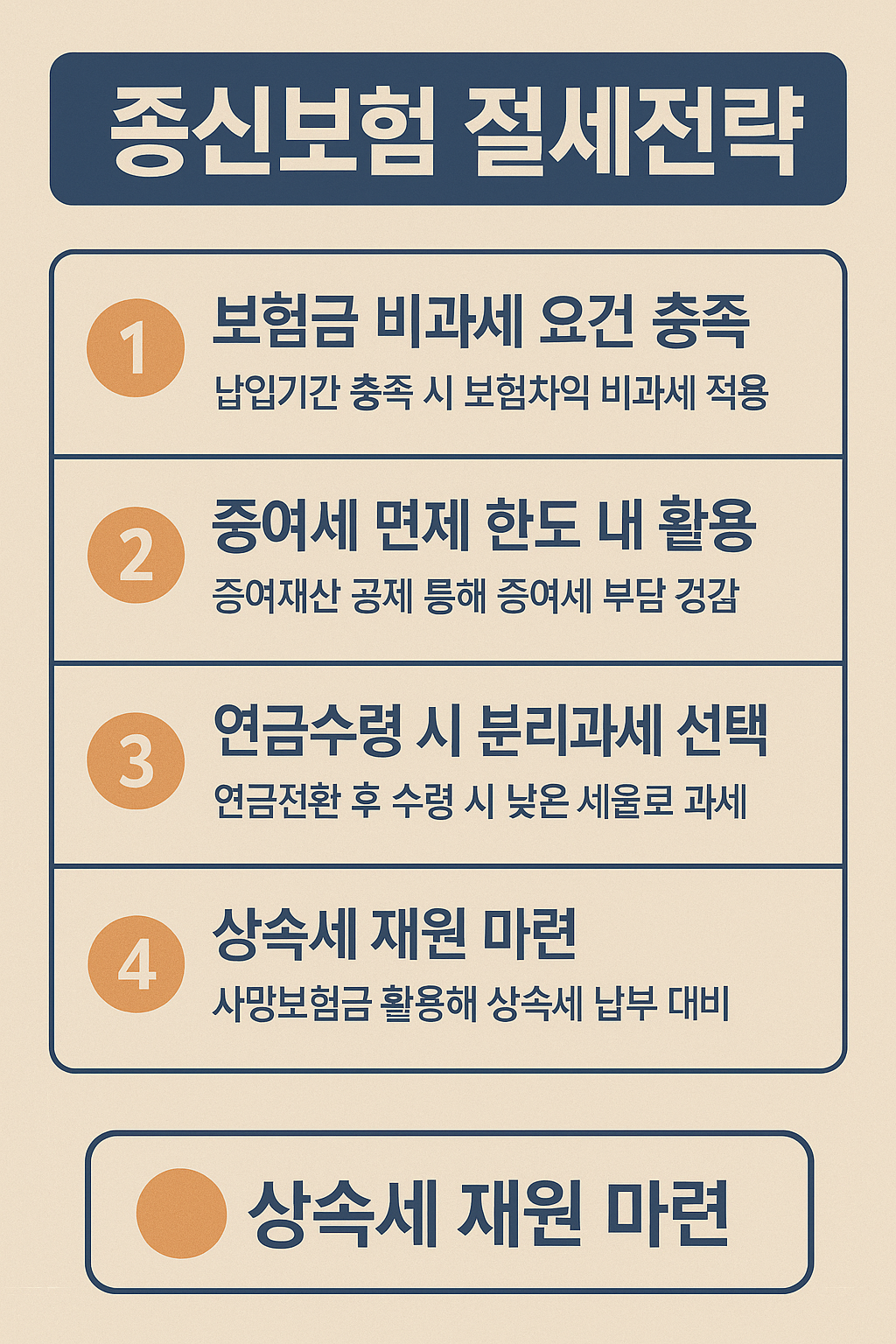 주요 절세 전략