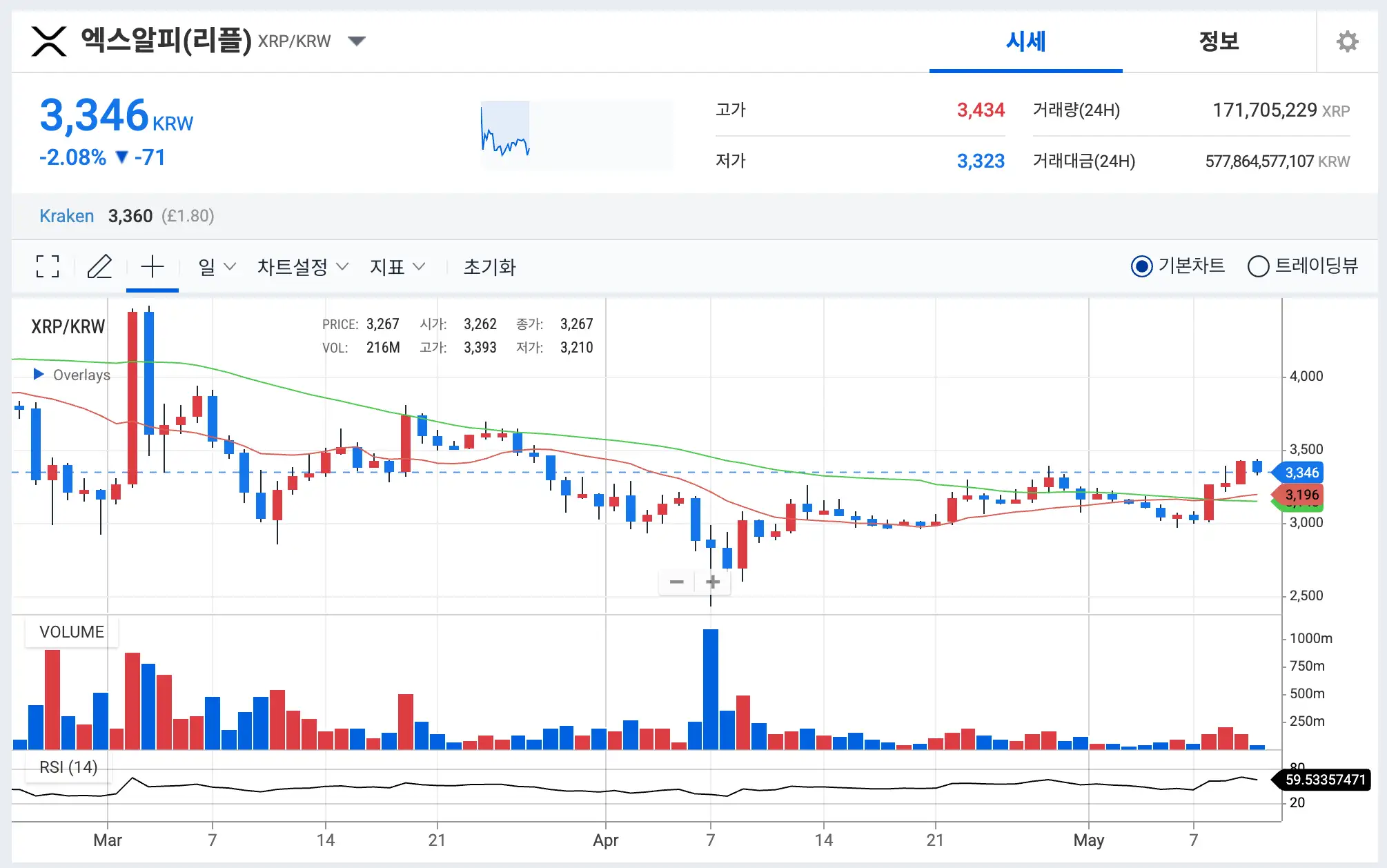 리플 시세 전망