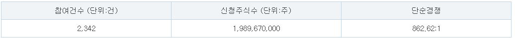 티엑스알로보틱스 수요예측 결과