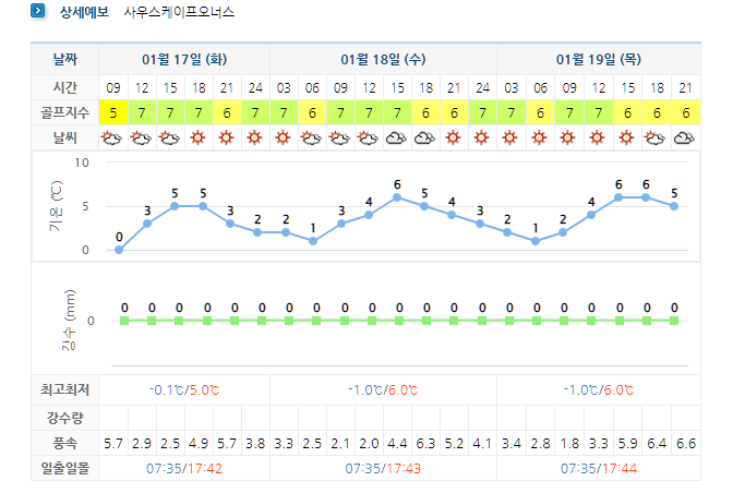 남해사우스케이프CC-남해골프장-날씨