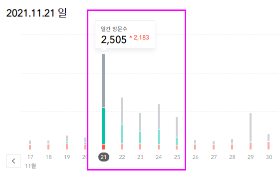 스타벅스 대목 구간