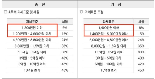 2023년_연말정산_주요개정사항